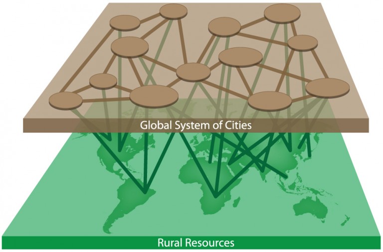 سیستم شهر جهانی