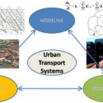 طرح‌ جامع حمل و نقل شهری urban-transportaion-system-kimia-fekr