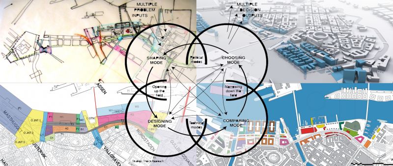 سیر تحول برنامه ریزی شهری-و-فرایند-تصمیم-گیری-مداوم-استراتژیک-کیمیا-فکر-بزرگ-شهرسازی